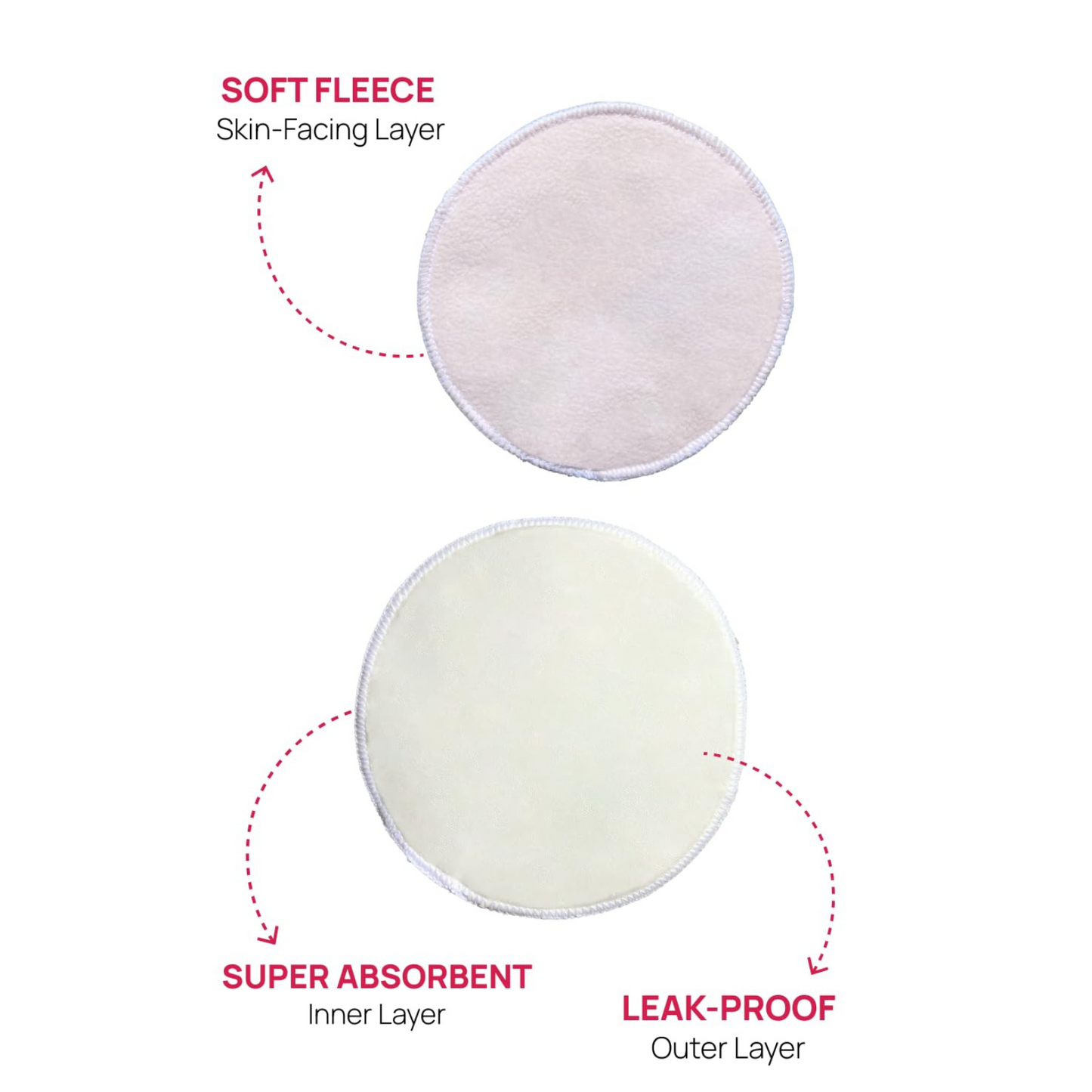 Softlia Reusable Breast Pads for Women | 100% Cotton | Ultra-Soft & Leak-Proof Nursing Pads (Pack of 6)