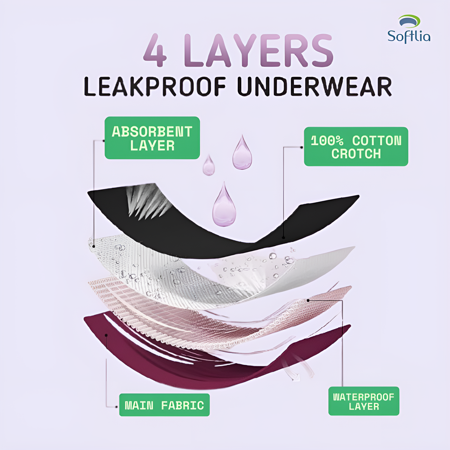 Softlia Pink Period Panty for Women & Teens – Leak-Proof, Reusable, Comfortable Period Underwear